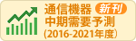 申込みはこちらをクリック