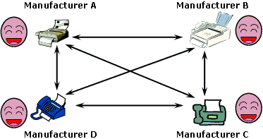 assure interoperability