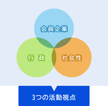 3つの活動視点